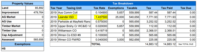 2019 tax breakdown