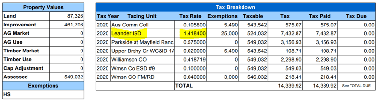 2020 tax breakdown