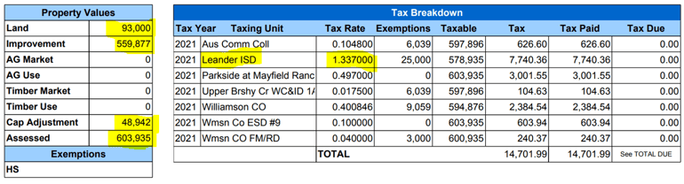 2021 tax breakdown