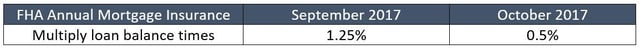 HECM Annual MIP values.jpg