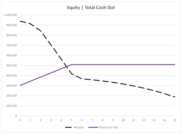 Jumbo Flex - Equity - Total Cash Out