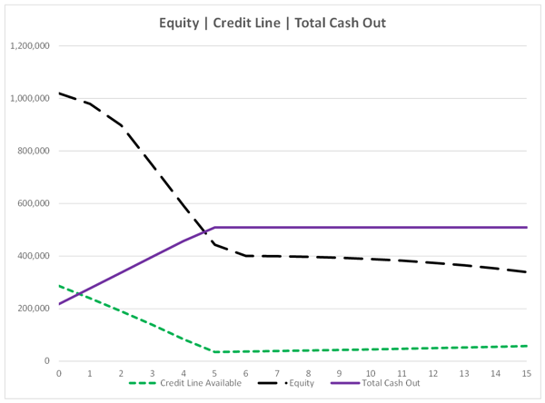 Jumbo Select - Equity - Credit Line - Total Cash Out