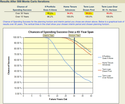 Spending success reverse mortgage Monte Carlo simulation.png