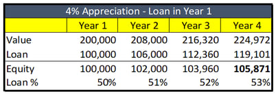 HECM net equity example 1.png