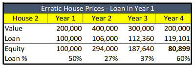 HECM net equity example 2.png