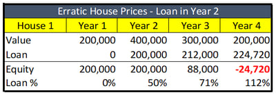 HECM net equity example 3.png