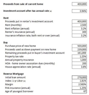 Kent Kopen rent versus own net worth analysis