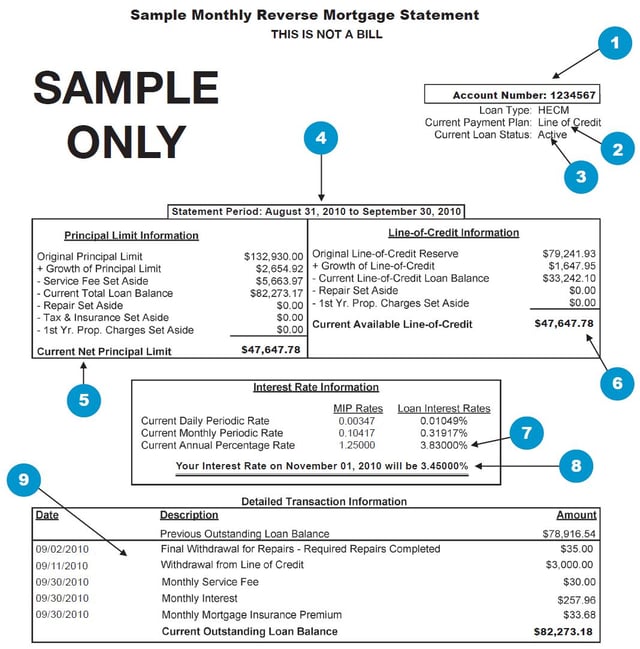 How to pay off a reverse mortgage