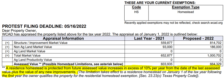 Property Tax ten percent cap