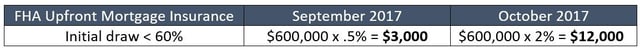 HECM UFMIP values example 1.jpg