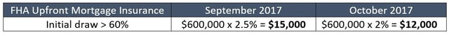 HECM UFMIP values example 2.jpg